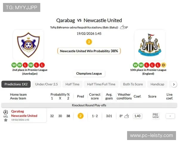 卡拉巴克对阵纽卡斯尔联，托纳利+戈登组合专治低位防守？